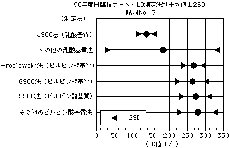 ����@�ɂ���l�̈Ⴂ